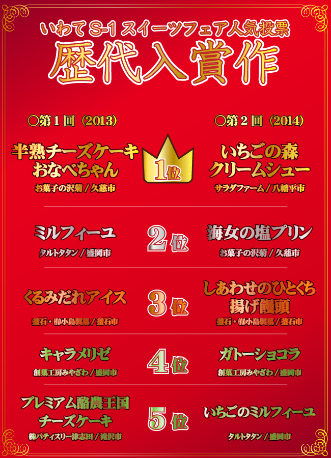 http://iwates-1.com/new/2014/12/02/winning.png